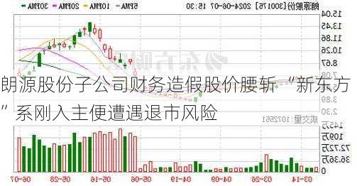 朗源股份子公司财务造假股价腰斩 “新东方”系刚入主便遭遇退市风险