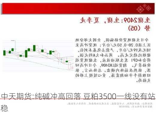 中天期货:纯碱冲高回落 豆粕3500一线没有站稳