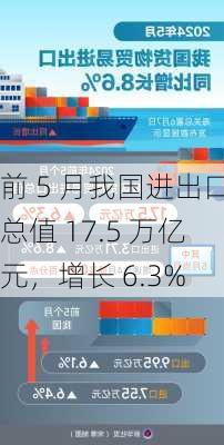 前 5 月我国进出口总值 17.5 万亿元，增长 6.3%