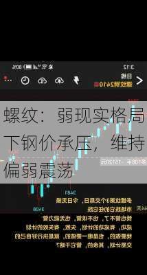 螺纹：弱现实格局下钢价承压，维持偏弱震荡