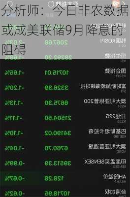 分析师：今日非农数据或成美联储9月降息的阻碍