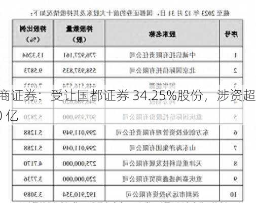 浙商证券：受让国都证券 34.25%股份，涉资超 40 亿