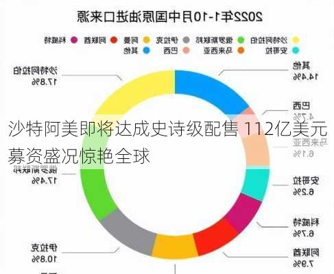 沙特阿美即将达成史诗级配售 112亿美元募资盛况惊艳全球