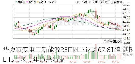 华夏特变电工新能源REIT网下认购67.81倍 创REITs市场今年以来新高