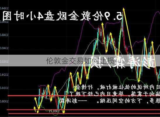 伦敦金交易如何止损