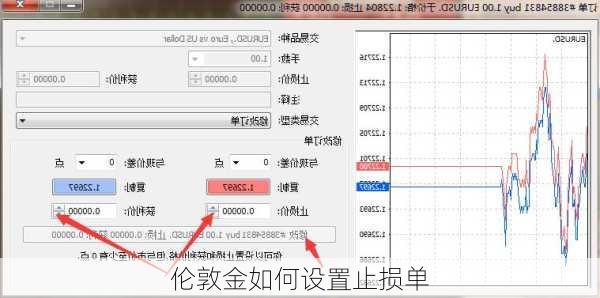 伦敦金如何设置止损单