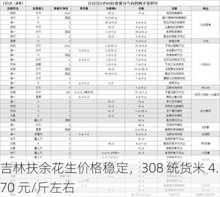 吉林扶余花生价格稳定，308 统货米 4.70 元/斤左右