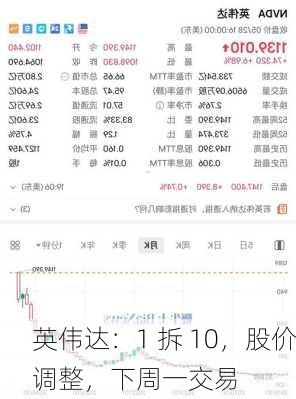 英伟达：1 拆 10，股价调整，下周一交易
