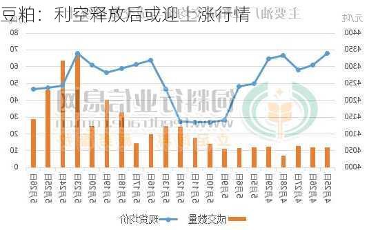 豆粕：利空释放后或迎上涨行情