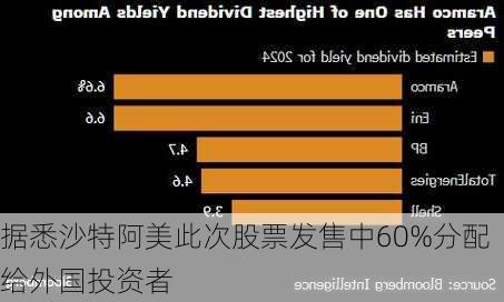 据悉沙特阿美此次股票发售中60%分配给外国投资者