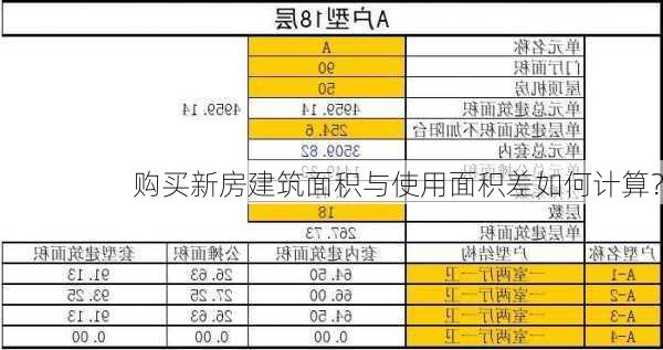 购买新房建筑面积与使用面积差如何计算？