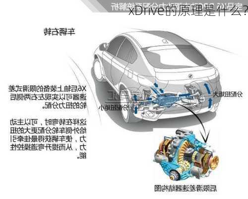 xDrive的原理是什么？