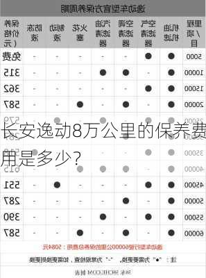 长安逸动8万公里的保养费用是多少？