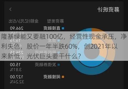 隆基绿能又要融100亿，经营性现金承压，净利失色，股价一年半跌60%，创2021年以来新低，光伏巨头要干什么？