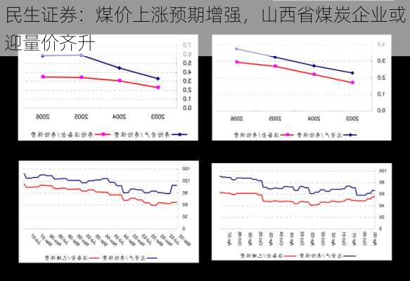 民生证券：煤价上涨预期增强，山西省煤炭企业或迎量价齐升