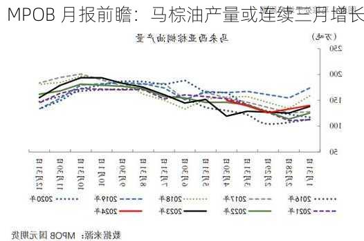 MPOB 月报前瞻：马棕油产量或连续三月增长