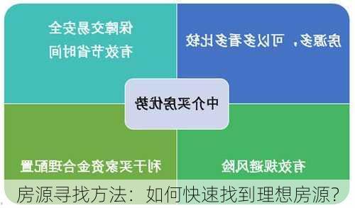 房源寻找方法：如何快速找到理想房源？