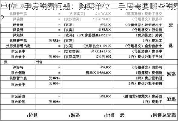 单位二手房税费问题：购买单位二手房需要哪些税费？