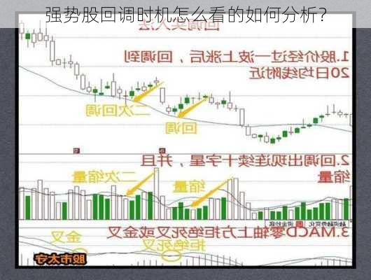 强势股回调时机怎么看的如何分析？