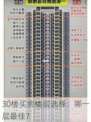 30楼买房楼层选择：哪一层最佳？