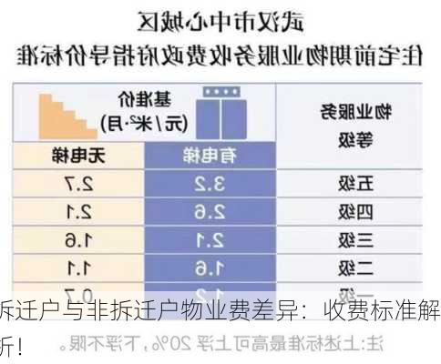 拆迁户与非拆迁户物业费差异：收费标准解析！