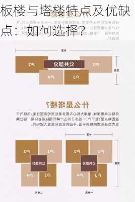 板楼与塔楼特点及优缺点：如何选择？