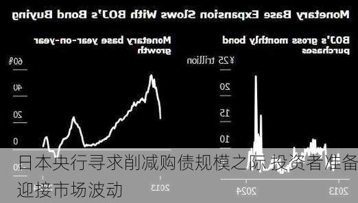 日本央行寻求削减购债规模之际 投资者准备迎接市场波动