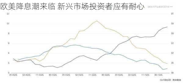 欧美降息潮来临 新兴市场投资者应有耐心