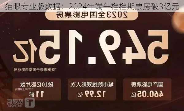 猫眼专业版数据：2024年端午档档期票房破3亿元