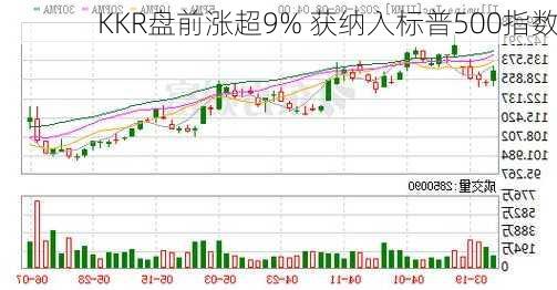 KKR盘前涨超9% 获纳入标普500指数