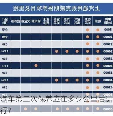 汽车第二次保养应在多少公里后进行？