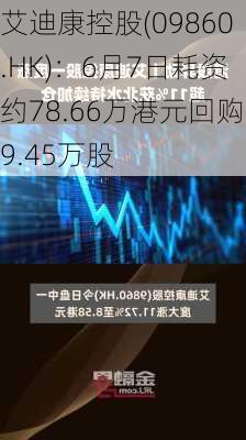 艾迪康控股(09860.HK)：6月7日耗资约78.66万港元回购9.45万股