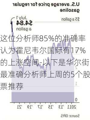 这位分析师85%的准确率认为霍尼韦尔国际有17%的上涨空间-以下是华尔街最准确分析师上周的5个股票推荐