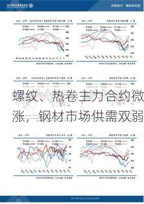 螺纹、热卷主力合约微涨，钢材市场供需双弱