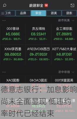 德意志银行：加息影响尚未全面显现 低违约率时代已经结束