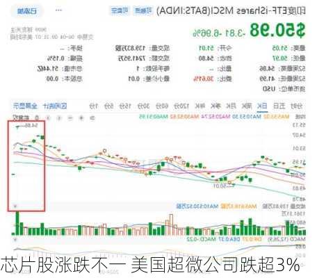 芯片股涨跌不一 美国超微公司跌超3%