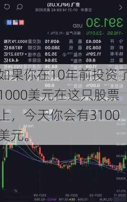 如果你在10年前投资了1000美元在这只股票上，今天你会有3100美元。