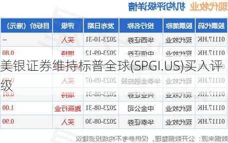 美银证券维持标普全球(SPGI.US)买入评级