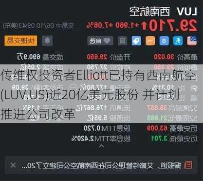 传维权投资者Elliott已持有西南航空(LUV.US)近20亿美元股份 并计划推进公司改革