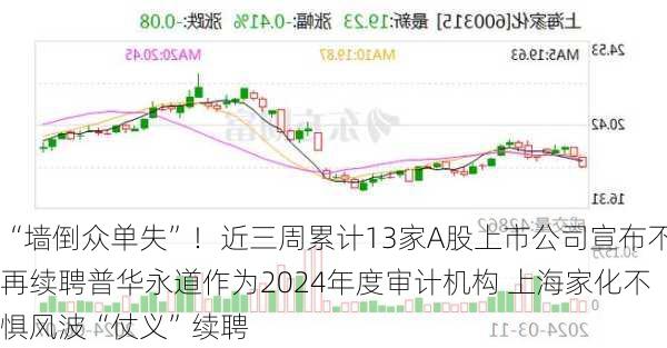 “墙倒众单失”！近三周累计13家A股上市公司宣布不再续聘普华永道作为2024年度审计机构 上海家化不惧风波“仗义”续聘