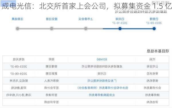 成电光信：北交所首家上会公司，拟募集资金 1.5 亿