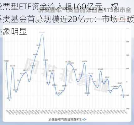 股票型ETF资金流入超160亿元，权益类基金首募规模近20亿元：市场回暖迹象明显