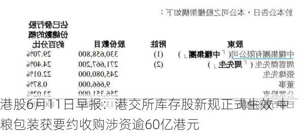 港股6月11日早报：港交所库存股新规正式生效 中粮包装获要约收购涉资逾60亿港元