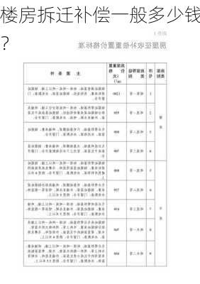 楼房拆迁补偿一般多少钱？