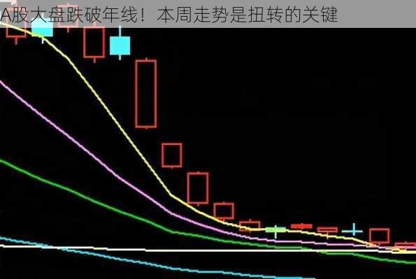 A股大盘跌破年线！本周走势是扭转的关键