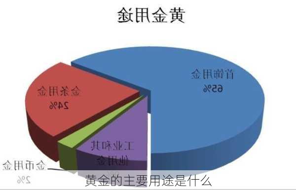 黄金的主要用途是什么