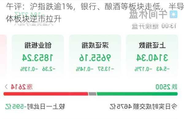 午评：沪指跌逾1%，银行、酿酒等板块走低，半导体板块逆市拉升