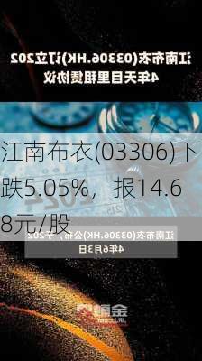 江南布衣(03306)下跌5.05%，报14.68元/股