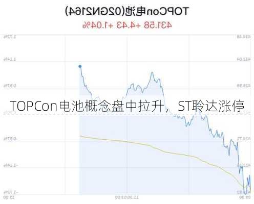 TOPCon电池概念盘中拉升，ST聆达涨停