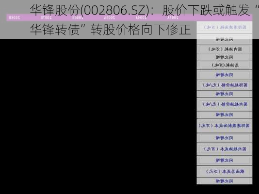 华锋股份(002806.SZ)：股价下跌或触发“华锋转债”转股价格向下修正